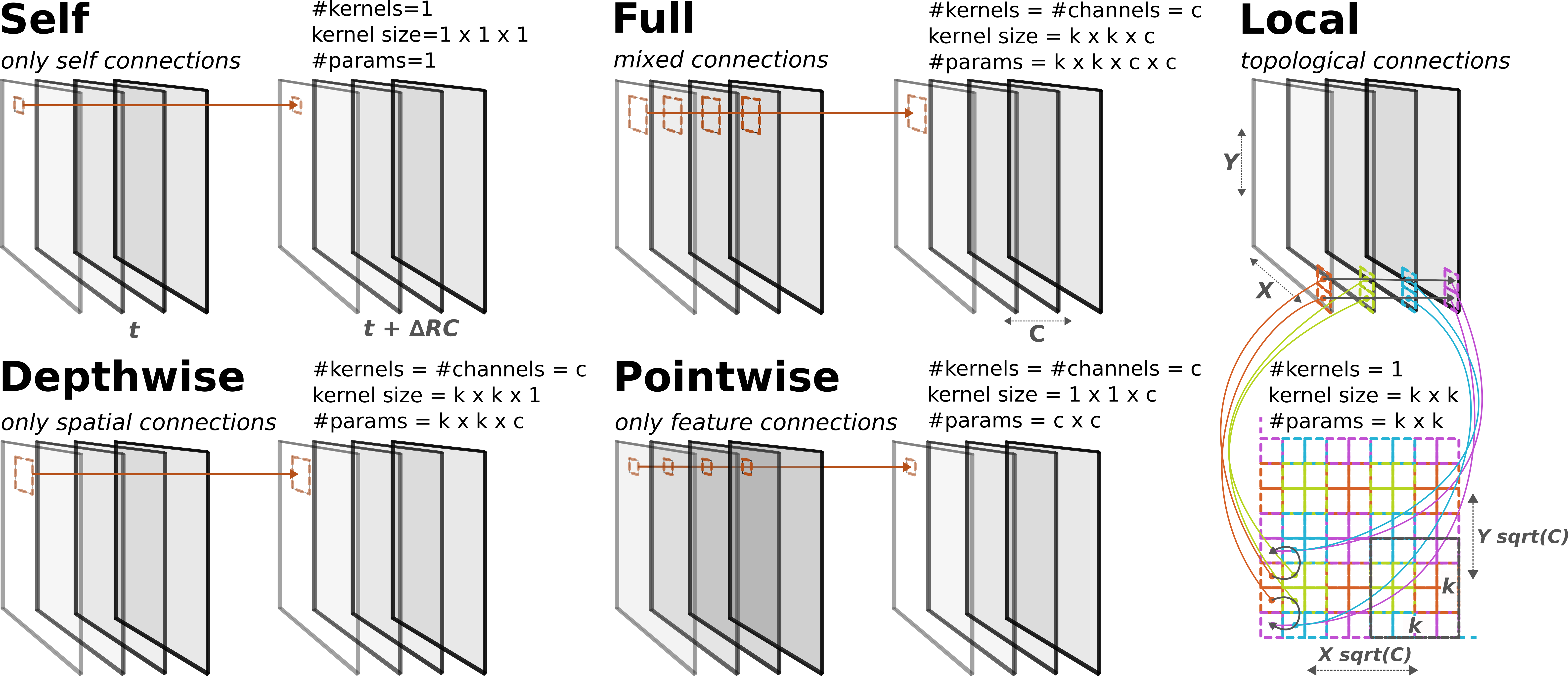 Recurrence Types