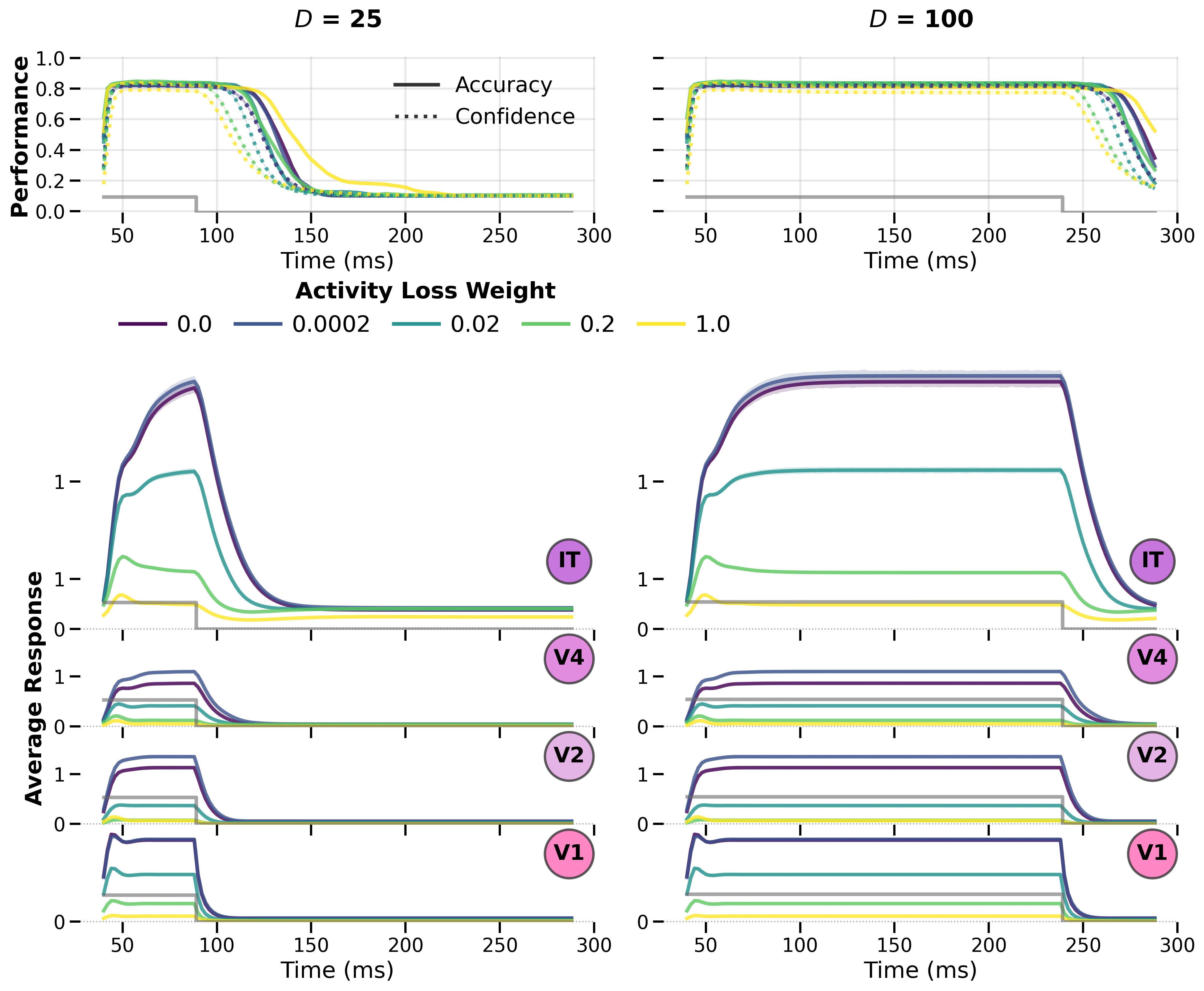 Stability analysis with alternating pattern