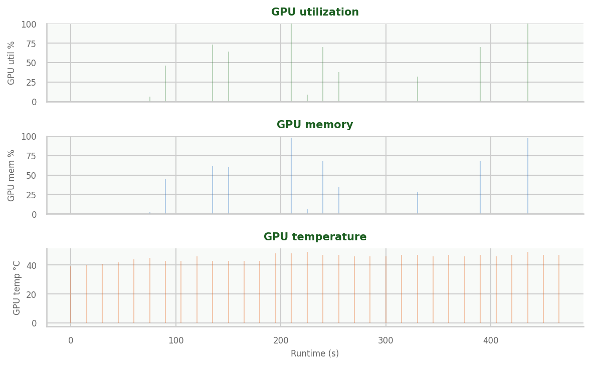 GPU